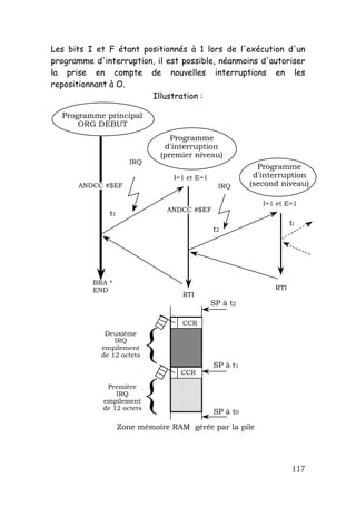 Les bits I et F étant positionnés à 1 lors de l'exécution d'un
programme d'interruption, il est possible, néanmoins d'autoriser
la prise en compte de nouvelles interruptions en les
repositionnant à O.
                        Illustration :

  Programme principal
      ORG DEBUT
                                    Programme
                                  d'interruption
                                 (premier niveau)
                       IRQ
                                                             Programme
                                    I=1 et E=1              d'interruption
      ANDCC #$EF                                   IRQ     (second niveau)

                                                              I=1 et E=1
                                  ANDCC #$EF
               t1
                                                                       ti
                                                 t2




          BRA *
          END                                                    RTI
                                      RTI
                                                 SP à t2




                             {
                                      CCR
             Deuxième
                IRQ
            empilement
            de 12 octets
                                                 SP à t1
                                      CCR

              Première
                 IRQ
             empilement
             de 12 octets
                             {                   SP à t0
                    Zone mémoire RAM gérée par la pile




                                                                        117
 