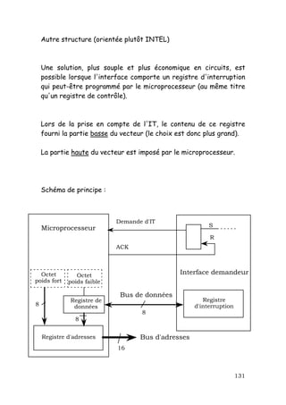 Autre structure (orientée plutôt INTEL)



    Une solution, plus souple et plus économique en circuits, est
    possible lorsque l'interface comporte un registre d'interruption
    qui peut-être programmé par le microprocesseur (au même titre
    qu'un registre de contrôle).



    Lors de la prise en compte de l'IT, le contenu de ce registre
    fourni la partie basse du vecteur (le choix est donc plus grand).

    La partie haute du vecteur est imposé par le microprocesseur.




    Schéma de principe :



                            Demande d'IT
    Microprocesseur                                      S

                                                         R
                            ACK



  Octet         Octet                           Interface demandeur
poids fort   poids faible

                             Bus de données
              Registre de                              Registre
8              données                              d'interruption
                                    8
               8


    Registre d'adresses            Bus d'adresses
                            16



                                                                     131
 