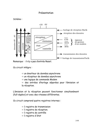 Présentation

Schéma :

                                                                     +5V   0V

                                                                                    horloge de réception Rxclk
                                                                                    réception des données
                                                         CS0
données d0 ...d1

                   adresses A0 ... A15




                                                                 réception

                                                                                            }
                                                         CS1
                                                         CS2                         CTS        signaux
                                                                         émission               de gestion
                                                         RS                          DCD
                                         contrôle




                                                                                                d'un modem
                                                        R/W       état                RTS
                                                         IRQ             contrôle
                                                         E
                                                                                    transmission des données

                                                                                    horloge de transmissionTxclk
Remarque : il n’y a pas d’entrée Reset.

Ce circuit intègre :

                                            un émetteur de données asynchrone
                                            un récepteur de données asynchrone
                                            une logique de commande Modem
                                             des entrées d’horloge séparées pour l’émission et
                                         la réception.

L’émission et la réception peuvent fonctionner simultanément
(full-duplex) et avec des vitesses différentes.

Ce circuit comprend quatre registres internes :

                                                    1   registre de transmission
                                                    1   registre de réception.
                                                    1   registre de contrôle
                                                    1   registre d'état

                                                                                                 144
 