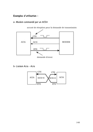 Exemples d'utilisation :

a- Modem commandé par un ACIA

              accusé de réception pour la demande de transmission



                   CTS

       ACIA         DCD                           MODEM


                    RTS



                         demande d'envoi



b- Liaison Acia - Acia

                          CTS         CTS

                ACIA      DCD=0     DCD=0      ACIA


                         RTS           RTS




                                                                148
 