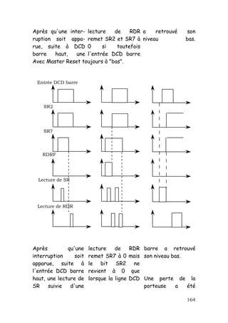 Après qu'une inter- lecture    de    RDR a retrouvé             son
ruption soit appa- remet SR2 et SR7 à niveau                   bas.
rue, suite à DCD 0        si    toutefois
barre   haut,   une l'entrée DCD barre
Avec Master Reset toujours à "bas".


 Entrée DCD barre




    SR2




    SR7




    RDRF




  Lecture de SR




  Lecture de RDR




Après         qu'une    lecture    de      RDR barre a retrouvé
interruption     soit   remet SR7 à 0      mais son niveau bas.
apparue, suite à        le bit SR2           ne
l'entrée DCD barre      revient à 0         que
haut, une lecture de    lorsque la ligne   DCD Une perte de la
SR    suivie   d'une                            porteuse    a   été

                                                               164
 