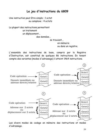 Le jeu d'instructions du 6809

 Une instruction peut être simple : 1 octet
                   ou complexe : 4 octets

 La plupart des instructions permettent
              un traitement
              un déplacement...
                           des données...
                                        se trouvant...
                                               en mémoire
                                               ou dans un registre.

 L'ensemble des instructions de base, compris par le Registre
 d'Instruction, est constitué de quelques 86 instructions. En tenant
 compte des variantes (modes d'adressage) il atteint 1464 instructions.

                                 1                                      2




                                                                  {
                                                                      Octet1
                                               Code opération
  Code opération               Octet1                                 Octet2
  Donnée immédiate ou          Octet2         Donnée immédiate ou
  adresse directe/relative                                             Octet3
                                              adresse directe/relative



                                                                        4
                                 3




                                                                  {
Code opération                                                        Octet1
                               Octet1         Code opération
                                                                      Octet2

                           {
  Adresse sur 2 octets         Octet2
           ou

                                                                  {
                                          Adresse sur 2 octets        Octet3
déplacement sur 2 octets       Octet3              ou
                                        déplacement sur 2 octets      Octet4


 Les divers modes de codage en mémoire des instructions et modes
 d'adressage.
                                                                        39
 
