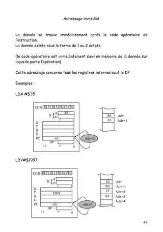 Adressage immédiat



La donnée se trouve immédiatement après le code opératoire de
l’instruction.
La donnée existe sous la forme de 1 ou 2 octets.

(le code opératoire est immédiatement suivi en mémoire de la donnée sur
laquelle porte l’opération)

Cette adressage concerne tous les registres internes sauf le DP.

Exemples :

LDA #$35


             CCR E F H I N Z V C
                                          35
                        D    {A
                              B                                 86    Adr
                                      7            0            35    Adr+1
             X
             Y
             S
             U
             PC                  adr                    Adr+2
                            DP
                   15                 7            0



LDY#$1997


         CCR E F H I N Z V C

                        D   {A
                             B                                  10   Adr
                                  7            0                8E   Adr+1
          X
          Y                                                     19   Adr+2
                             1997
          S                                                     97   Adr+3
          U                                                          Adr+4
          PC                 adr                       Adr+4
                        DP
                  15              7            0


                                                                              49
 