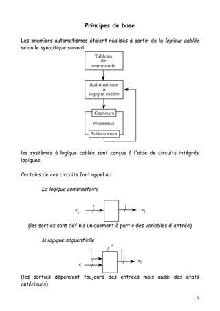 Principes de base

Les premiers automatismes étaient réalisés à partir de la logique cablée
selon le synoptique suivant :
                                    Tableau
                                      de
                                   commande



                                   Automatisme
                                        à
                                  logique câblée



                                       Capteurs

                                   Processus

                                  Actionneurs



les systèmes à logique cablée sont conçus à l'aide de circuits intégrés
logiques.

Certains de ces circuits font appel à :

        La logique combinatoire

                                       i               j
                       ei                                       sj


   (les sorties sont définis uniquement à partir des variables d'entrée)

        la logique séquentielle
                                             n


                                                   j
                                   i                       sj
                            ei

(les sorties dépendent toujours des entrées mais aussi des états
antérieurs)

                                                                           5
 