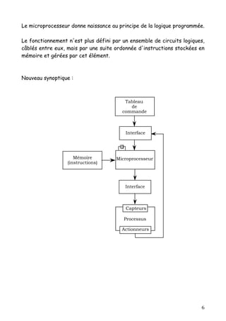 Le microprocesseur donne naissance au principe de la logique programmée.

Le fonctionnement n'est plus défini par un ensemble de circuits logiques,
câblés entre eux, mais par une suite ordonnée d'instructions stockées en
mémoire et gérées par cet élément.



Nouveau synoptique :



                                         Tableau
                                           de
                                        commande



                                         Interface




                     Mémoire         Microprocesseur
                  (instructions)




                                         Interface



                                         Capteurs

                                        Processus

                                        Actionneurs




                                                                       6
 