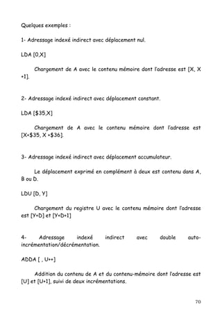 Quelques exemples :

1- Adressage indexé indirect avec déplacement nul.

LDA [0,X]

       Chargement de A avec le contenu mémoire dont l’adresse est [X, X
+1].



2- Adressage indexé indirect avec déplacement constant.

LDA [$35,X]

    Chargement de A avec le contenu mémoire dont l’adresse est
[X+$35, X +$36].



3- Adressage indexé indirect avec déplacement accumulateur.

     Le déplacement exprimé en complément à deux est contenu dans A,
B ou D.

LDU [D, Y]

      Chargement du registre U avec le contenu mémoire dont l’adresse
est [Y+D] et [Y+D+1]



4-    Adressage      indexé       indirect    avec     double     auto-
incrémentation/décrémentation.

ADDA [ , U++]

     Addition du contenu de A et du contenu-mémoire dont l’adresse est
[U] et [U+1], suivi de deux incrémentations.


                                                                    70
 