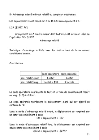 5- Adressage indexé indirect relatif au compteur programme.

Les déplacements sont codés sur 8 ou 16 bits en complément à 2.

LDA [$1997, PC]

      Chargement de A avec la valeur dont l’adresse est la valeur issue de
l'opération PC + $1997.
                          Adressage relatif



Technique d’adressage utilisée avec les instructions de branchement
conditionnel ou non.



Constitution



                               code opératoire code opérande
          adr. relatif court       1 octet         1 octet
          adr. relatif long     1 octet + $10      2 octets



Le code opératoire représente le test et le type de branchement (court
ou long : $10) à réaliser.

Le code opérande représente le déplacement signé qui est ajouté au
contenu du PC

Dans le mode d'adressage relatif court, le déplacement est exprimé sur
un octet en complément à deux
                      -128 ≤ déplacement ≤ +127

Dans le mode d'adressage relatif long, le déplacement est exprimé sur
deux octets en complément à deux
                    -32768 ≤ déplacement ≤ +32767
                                                                       71
 
