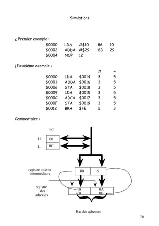 Simulations




¿ Premier exemple :
                $0000      LDA      #$10        86      10
                $0002      ADDA     #$29        8B      29
                $0004      NOP      12

¡ Deuxième exemple :
                                                #        ~
                   $0000   LDA      $0014       3        5
                   $0003   ADDA     $0016       3        5
                   $0006   STA      $0018       3        5
                   $0009   LDA      $0015       3        5
                   $000C   ADCA     $0017       3        5
                   $000F   STA      $0019       3        5
                   $0012   BRA      $FE         2        3

Commentaire :

                      PC

             H        00

             L        0C




       registre interne             00        15
        intermédiaire


           registre
              des                  00              0A
           adresses                00              0B



                                  Bus des adresses
                                                             78
 