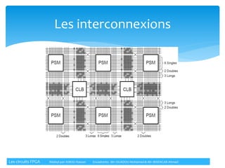 Les interconnexions
Les circuits FPGA Réalisé par: KIBOU Hassan Encadrants: Mr: OUADOU Mohamed & Mr: BISENGAR Ahmed
 