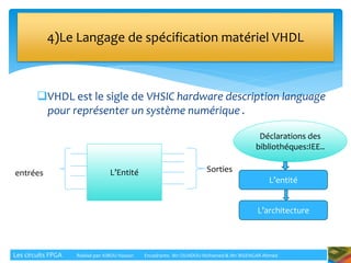 VHDL est le sigle de VHSIC hardware description language
pour représenter un système numérique .
4)Le Langage de spécification matériel VHDL
Déclarations des
bibliothéques:IEE..
L’entité
L’architecture
Les circuits FPGA Réalisé par: KIBOU Hassan Encadrants: Mr: OUADOU Mohamed & Mr: BISENGAR Ahmed
L’Entitéentrées Sorties
 