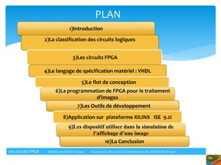 PLAN
Les circuits FPGA Réalisé par: KIBOU Hassan Encadrants: Mr: OUADOU Mohamed & Mr: BISENGAR Ahmed
1)Introduction
2)La classification des circuits logiques
3)Les circuits FPGA
4)Le langage de spécification matériel : VHDL
5)Le flot de conception
6)La programmation de FPGA pour le traitement
d’images
7)Les Outils de développement
8)Application sur plateforme XILINX ISE 9.2I
9)Les dispositif utiliser dans la simulation de
l’affichage d’une image
10)La Conclusion
 