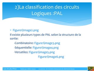  Figure1Image2.png
Il existe plusieurs types de PAL selon la structure de la
sortie:
-Combinatoire: Figure1image3.png
-Séquentielle: Figure1image4.png
-Versatiles: Figure1image5.png
Figure1image6.png
2)La classification des circuits
Logiques :PAL
Les circuits FPGA Réalisé par: KIBOU Hassan Encadrants: Mr: OUADOU Mohamed & Mr: BISENGAR Ahmed
 