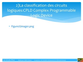  Figure2image1.png
2)La classification des circuits
logiques:CPLD Complex Programmable
Logic Device
Les circuits FPGA Réalisé par: KIBOU Hassan Encadrants: Mr: OUADOU Mohamed & Mr: BISENGAR Ahmed
 