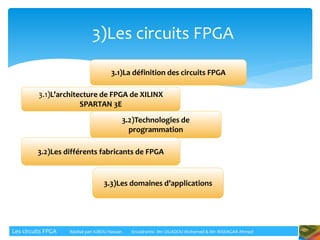 3)Les circuits FPGA
3.1)La définition des circuits FPGA
3.2)Technologies de
programmation
3.2)Les différents fabricants de FPGA
3.3)Les domaines d’applications
3.1)L’architecture de FPGA de XILINX
SPARTAN 3E
Les circuits FPGA Réalisé par: KIBOU Hassan Encadrants: Mr: OUADOU Mohamed & Mr: BISENGAR Ahmed
 
