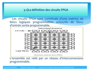 Les circuits FPGA sont constitués d'une matrice de
blocs logiques programmables entourés de blocs
d'entrée sortie programmable.
L'ensemble est relié par un réseau d'interconnexions
programmable.
3.1)La définition des circuits FPGA
Les circuits FPGA Réalisé par: KIBOU Hassan Encadrants: Mr: OUADOU Mohamed & Mr: BISENGAR Ahmed
 