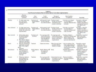 Process Evaluation Splittable Process Evaluation Handout | PPT