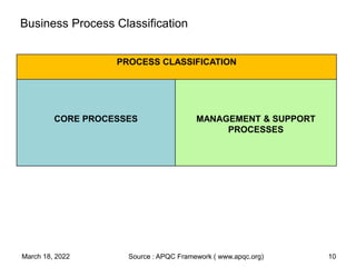 Organisation's Excellence Journey through Process Innovation | PPTX