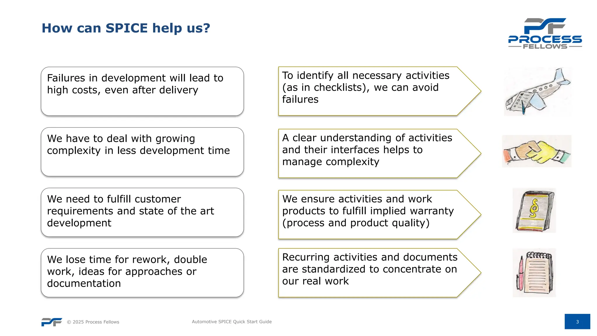 © 2025 Process Fellows 3
How can SPICE help us?
Failures in development will lead to
high costs, even after delivery
We have to deal with growing
complexity in less development time
We need to fulfill customer
requirements and state of the art
development
We lose time for rework, double
work, ideas for approaches or
documentation
To identify all necessary activities
(as in checklists), we can avoid
failures
A clear understanding of activities
and their interfaces helps to
manage complexity
We ensure activities and work
products to fulfill implied warranty
(process and product quality)
Recurring activities and documents
are standardized to concentrate on
our real work
Automotive SPICE Quick Start Guide
 