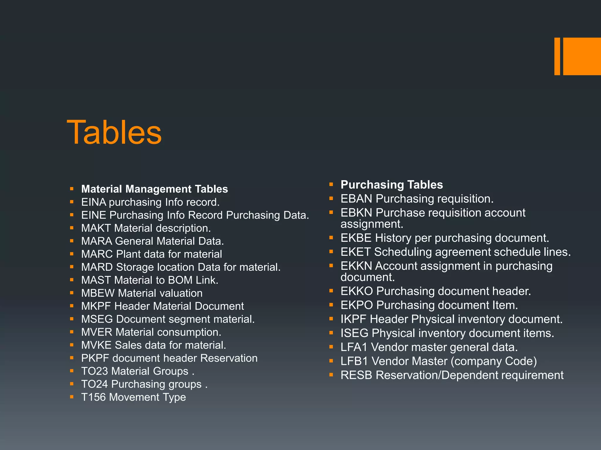 Tables
 Material Management Tables
 EINA purchasing Info record.
 EINE Purchasing Info Record Purchasing Data.
 MAKT Material description.
 MARA General Material Data.
 MARC Plant data for material
 MARD Storage location Data for material.
 MAST Material to BOM Link.
 MBEW Material valuation
 MKPF Header Material Document
 MSEG Document segment material.
 MVER Material consumption.
 MVKE Sales data for material.
 PKPF document header Reservation
 TO23 Material Groups .
 TO24 Purchasing groups .
 T156 Movement Type
 Purchasing Tables
 EBAN Purchasing requisition.
 EBKN Purchase requisition account
assignment.
 EKBE History per purchasing document.
 EKET Scheduling agreement schedule lines.
 EKKN Account assignment in purchasing
document.
 EKKO Purchasing document header.
 EKPO Purchasing document Item.
 IKPF Header Physical inventory document.
 ISEG Physical inventory document items.
 LFA1 Vendor master general data.
 LFB1 Vendor Master (company Code)
 RESB Reservation/Dependent requirement
 