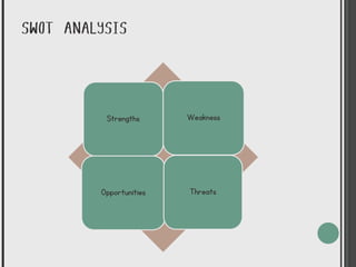 SWOT ANALYSIS
Strengths Weakness
Opportunities Threats
 