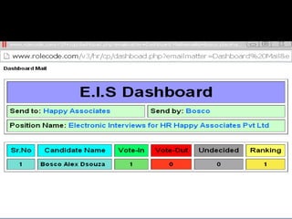 This is the Final Dashboard that is 
sent to the Clients with the voting 
