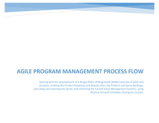 AGILE PROGRAM MANAGEMENT PROCESS FLOW
Starting with the development of a Rough Order of Magnitude (ROM) estimate of work and
duration, creating the Product Roadmap and Release Plan, the Product and Sprint Backlogs,
executing and statusing the Sprint, and informing the Earned Value Management Systems, using
Physical Percent Complete of progress to plan.
 