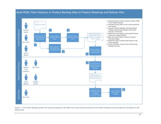7
Figure 2 – The Product Backlog contains the Features proposed in the ROM, their order of performance from the Product Roadmap and the production of software in the
Release Plan.
 