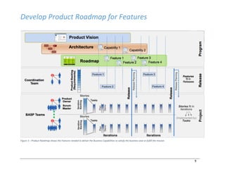 9
Develop Product Roadmap for Features
Figure 3 – Product Roadmap shows the Features needed to deliver the Business Capabilities to satisfy the business case or fulfill the mission.
 