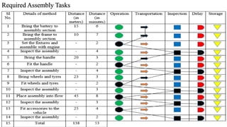 Required Assembly Tasks
 