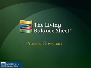 Process Flowchart  