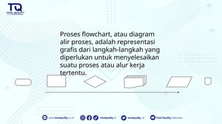 Process Flowchart PEMBUATAN DOKUMEN iso.pptx