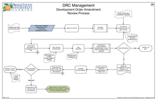Land Development Process - Orange County, Florida | PDF