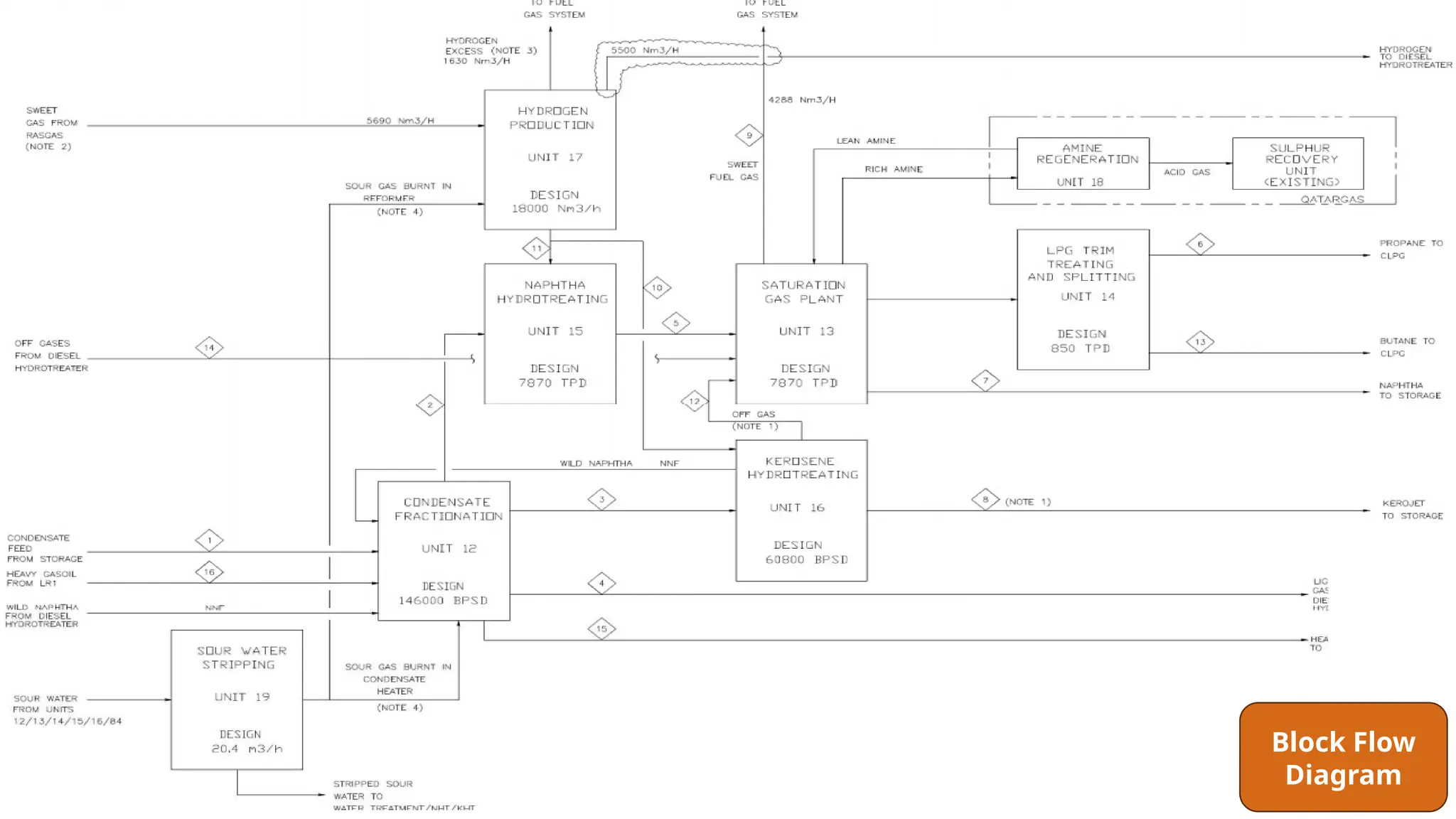 Process Flow Diagram - Design & Standards.pptx