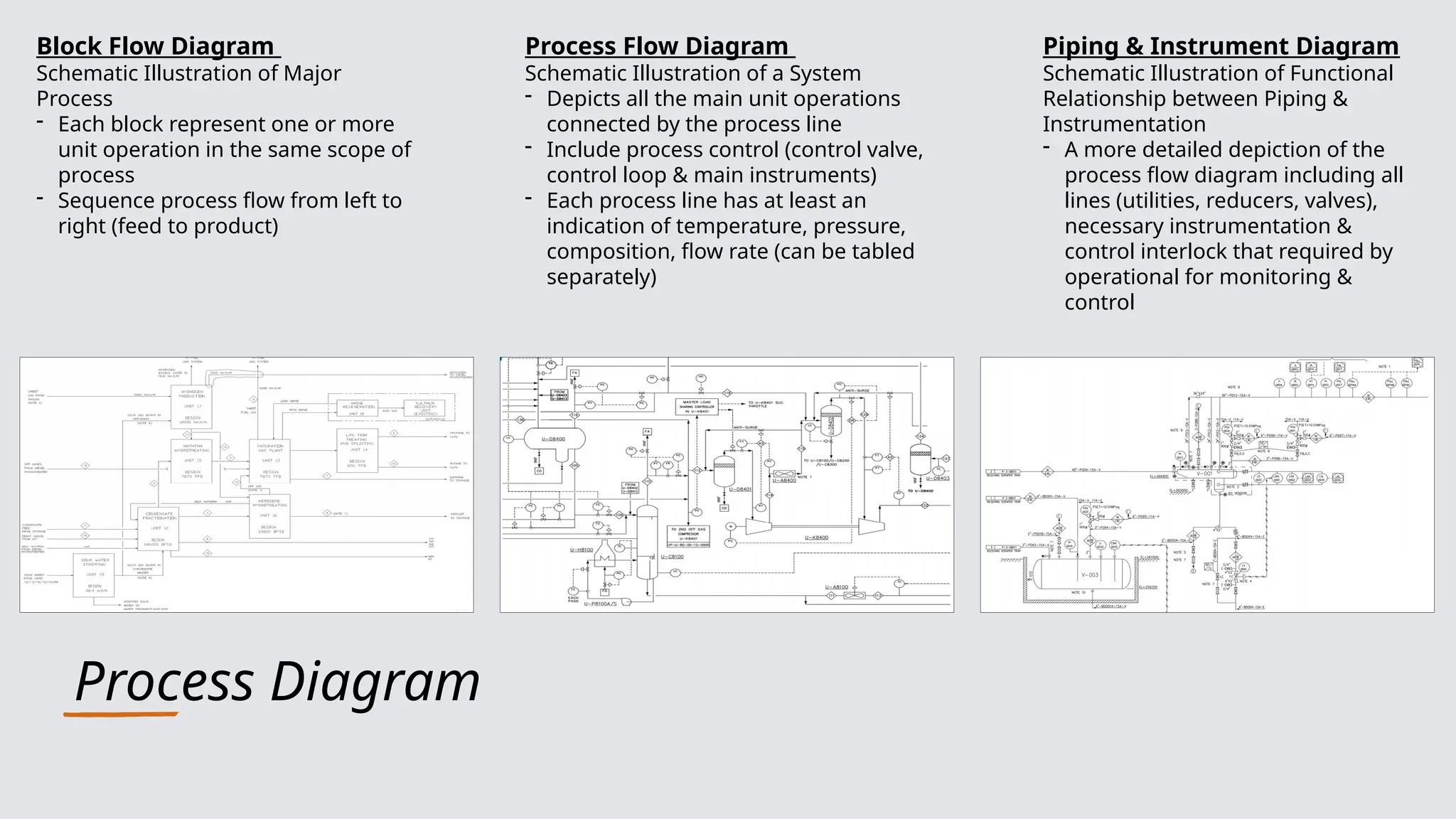 Process Flow Diagram - Design & Standards.pptx