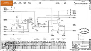 Urea PFD
Purification Section
 