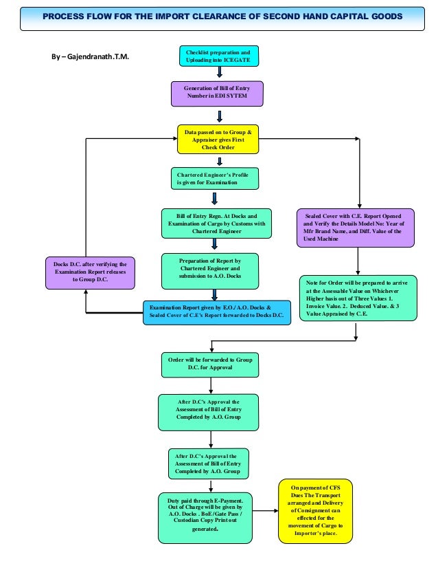 Process flow for second hand machinery clearance