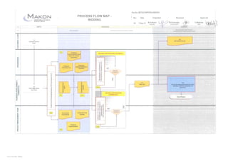 Process flow map | PPT
