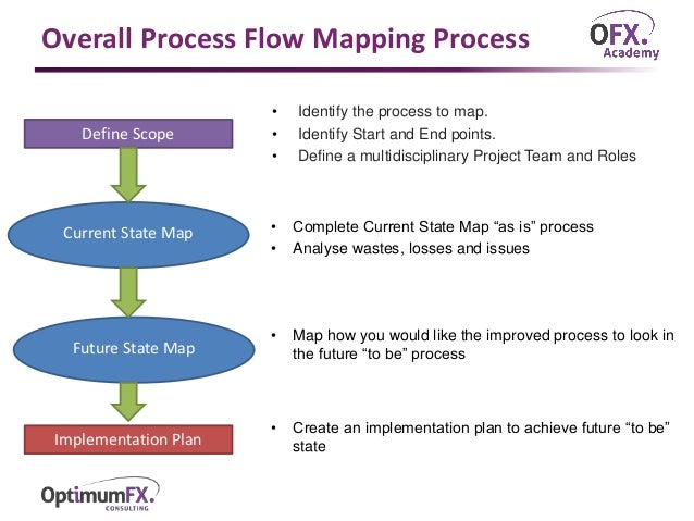 process flow mapping process flow maps