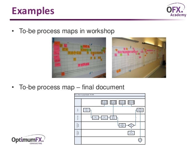 process flow mapping