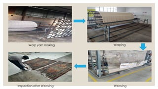 Process Flow of Hand Tufted Carpets.pptx