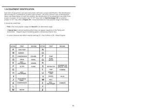Process Flow & Process and Instrumentation Diagram | PPTX
