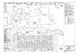 Process Flow & Process and Instrumentation Diagram | PPTX