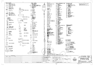 Process Flow & Process and Instrumentation Diagram | PPTX