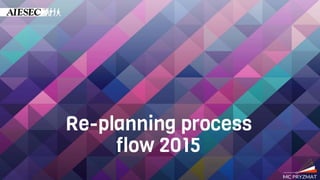 Re-planning process
flow 2015
 