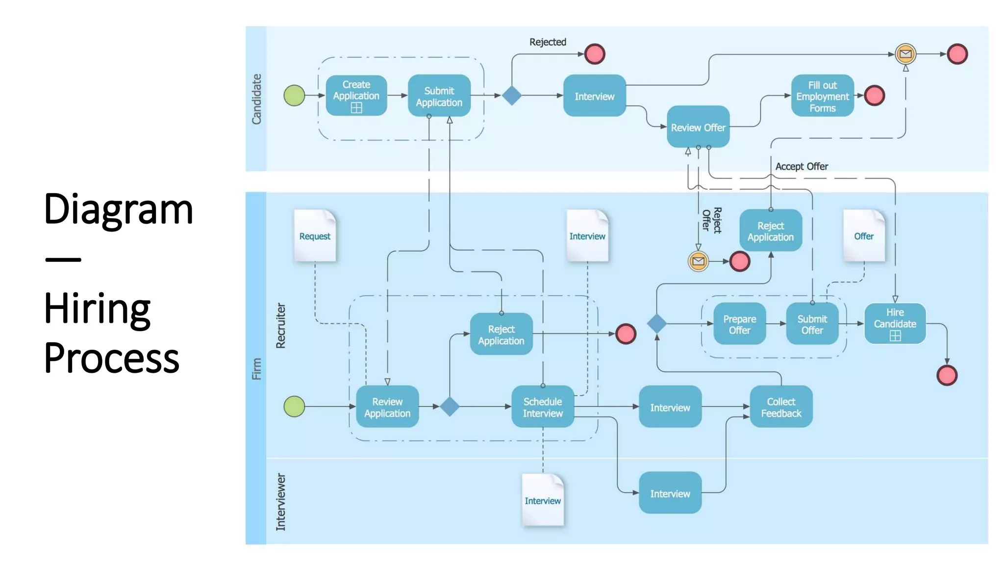 Diagram
—
Hiring
Process
 
