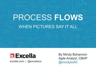 PROCESS FLOWS
WHEN PICTURES SAY IT ALL
By Mindy Bohannon
Agile Analyst, CBAP
@mindybo93excella.com | @excellaco
 