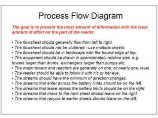 Process flow sheet diagram | PPTX