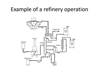 Process flow sheet diagram | PPTX