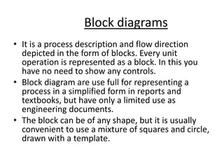 Process flow sheet diagram | PPTX
