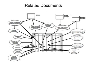 Related Documents
 